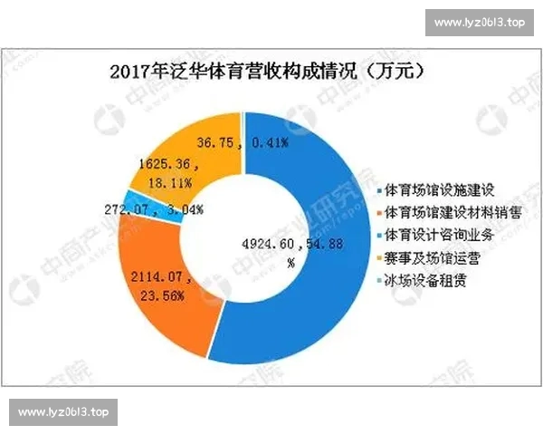 基于体育赛事数据分析的多维信息挖掘与应用研究