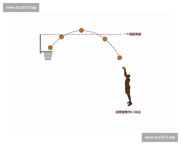 篮球投篮决策分析:从角度、距离到防守压力的综合影响因素